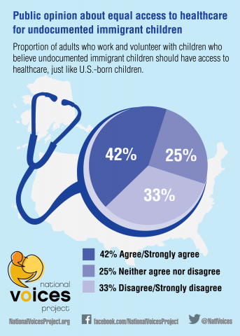 health access