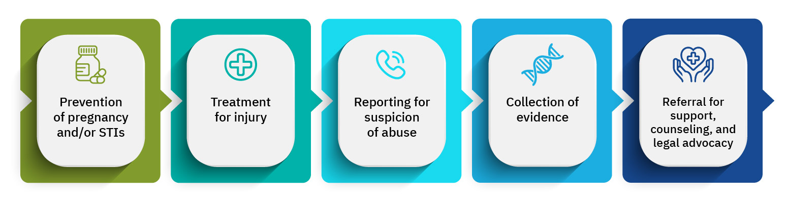 Care After Sexual Assault graphic detailing steps to take