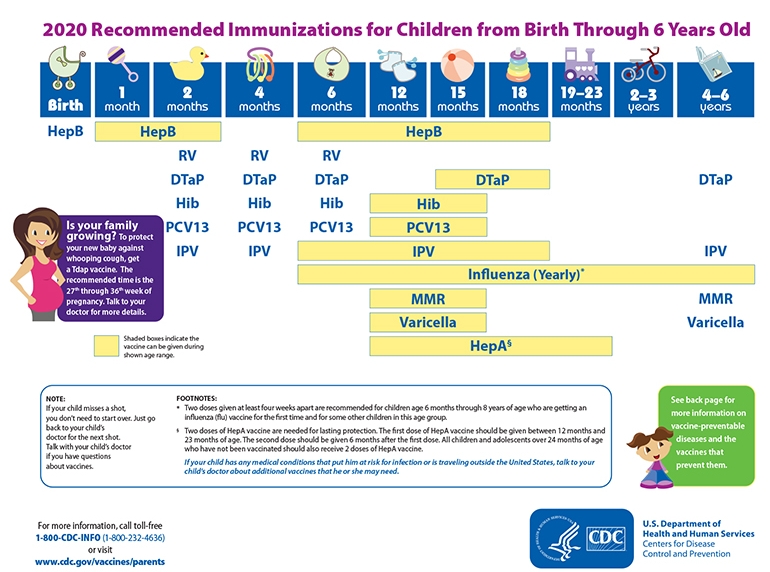 Immunization Schedule 2022 Childhood Immunization Schedule: Ages 0 To 6 Years | Cs Mott Children's  Hospital | Michigan Medicine