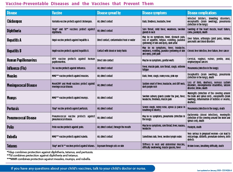 Immunization Schedule 2022 Childhood Immunization Schedule: Ages 7 To 18 Years | Cs Mott Children's  Hospital | Michigan Medicine