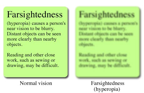How words up close might look to a farsighted person