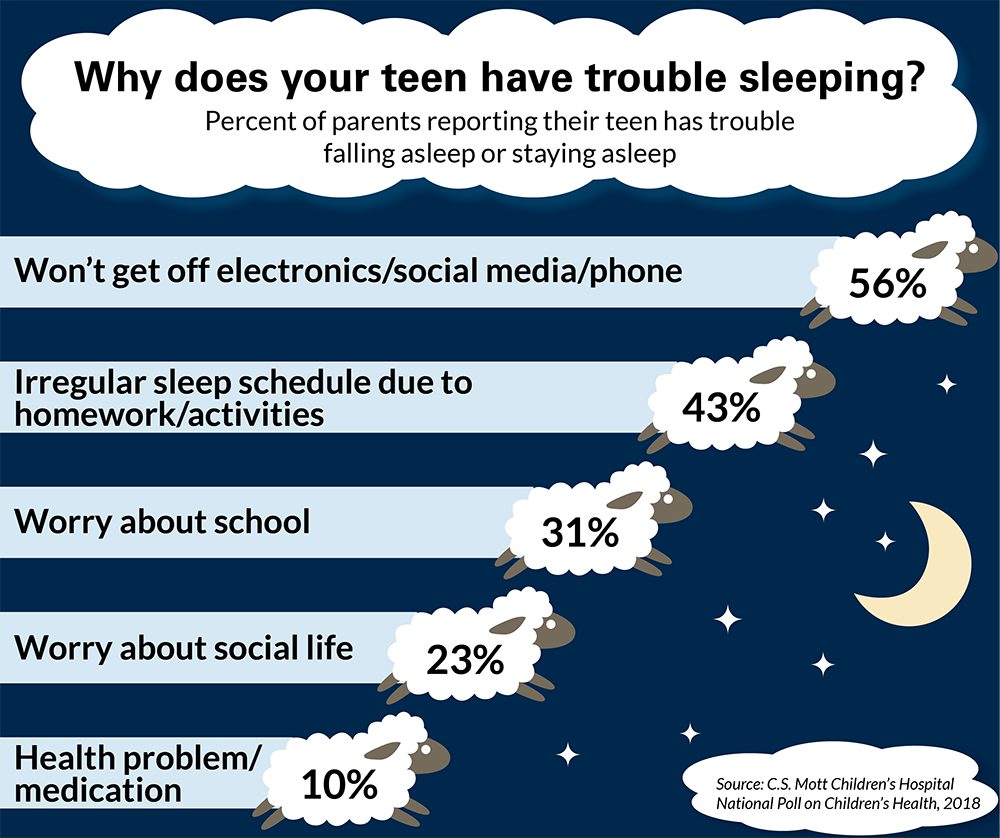 Teen sleep infographic