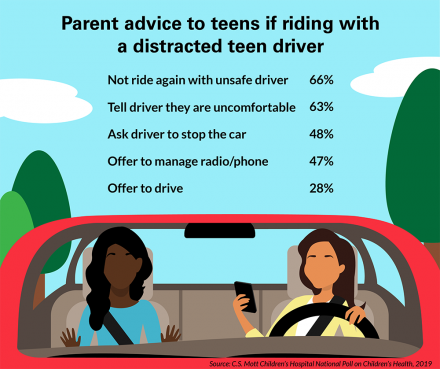 Teens driving with teens - safety concerns