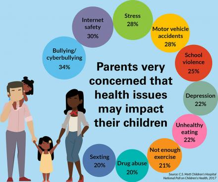 Top 10 child health issues for 2017