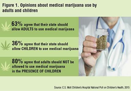 Medical Marijuana poll Medical Marijuana poll