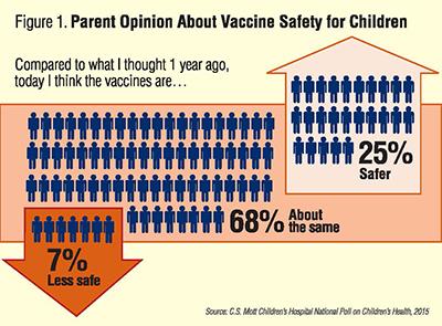 vaccine views