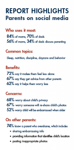 Sharenting_MottPoll Sharenting Poll Highlights